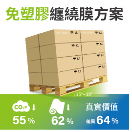 德渊免塑料缠绕膜方案上线:碳排减少55%、包材减量62%,打造物流包装新标准